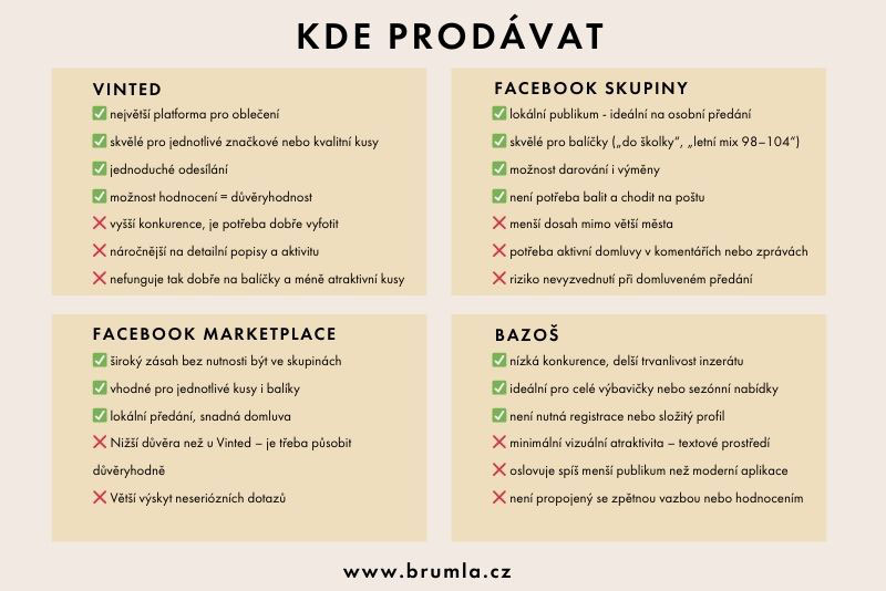 Jak prodat dětské oblečení: Kompletní návod pro rodiče krok za krokem, ilustrační obrázek