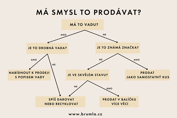 Jak prodat dětské oblečení: Kompletní návod pro rodiče krok za krokem, ilustrační obrázek