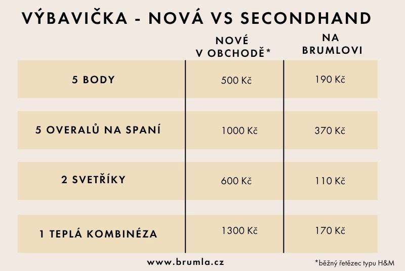 Co opravdu potřebujete do výbavičky pro miminko: seznam oblečení a zkušenosti maminek, ilustrační obrázek
