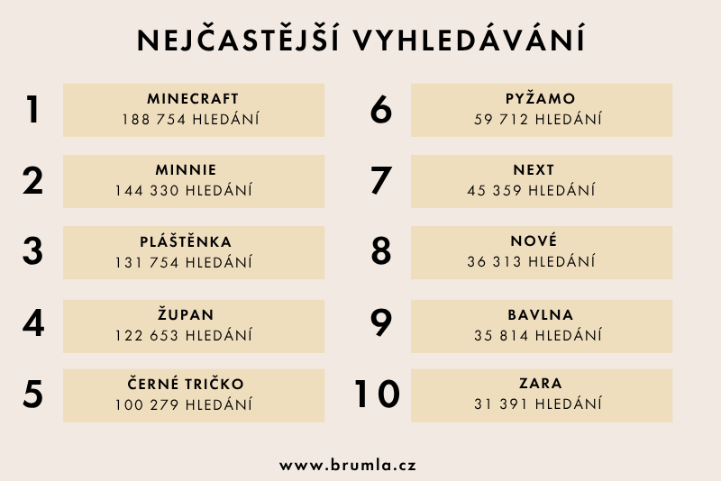 Nejčastější vyhledávání na brumla.cz