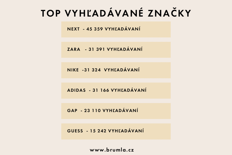 Najvyhľadávanejšie značky