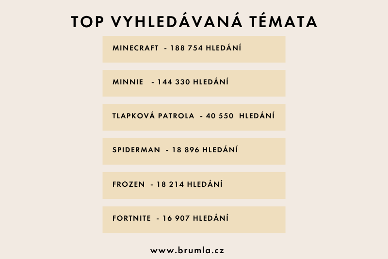 Nejčastější vyhledávání na brumla.cz
